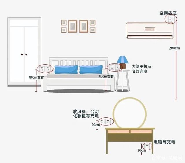 全屋开关插座布局设计,天津新房装修