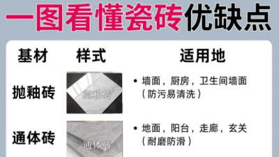 瓷砖选购避坑指南｜看完这篇再装修不踩雷！